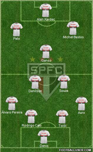 São Paulo FC Formation 2014