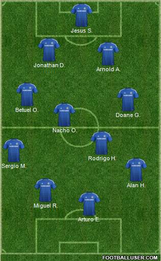 Chelsea Formation 2014