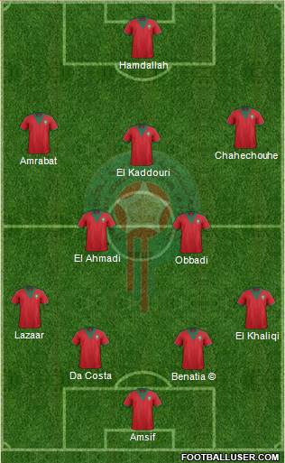 Morocco Formation 2014