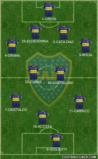 Boca Juniors Formation 2014