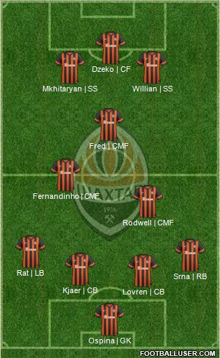 Shakhtar Donetsk Formation 2014