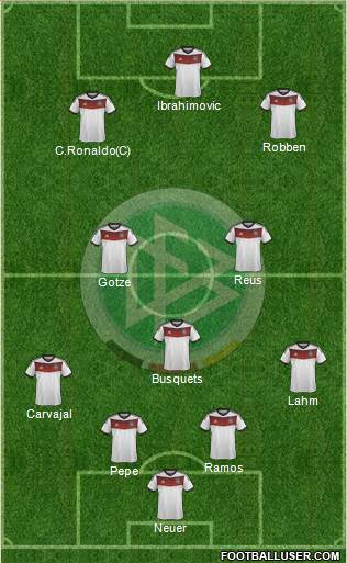 Germany Formation 2014