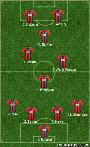 Shrewsbury Town Formation 2014