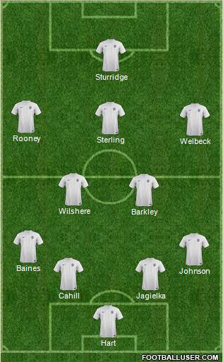 England Formation 2014