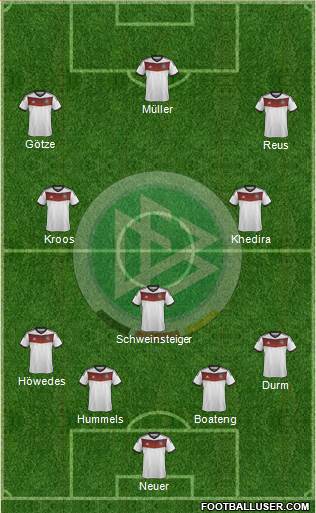 Germany Formation 2014