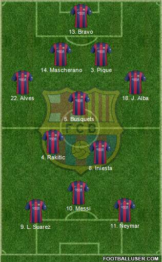 F.C. Barcelona Formation 2014
