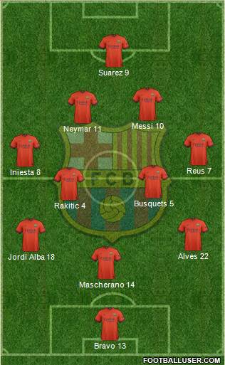 F.C. Barcelona Formation 2014