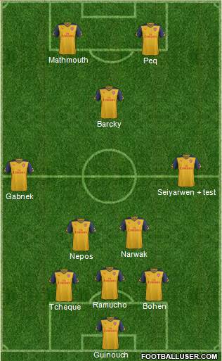 Arsenal Formation 2014