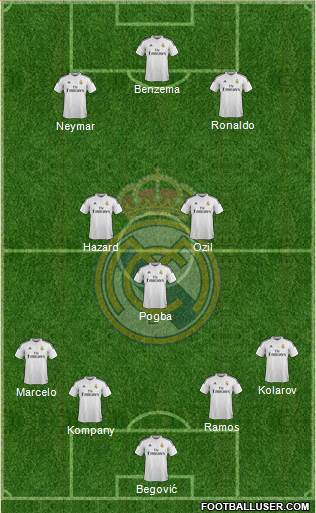 Real Madrid C.F. Formation 2014