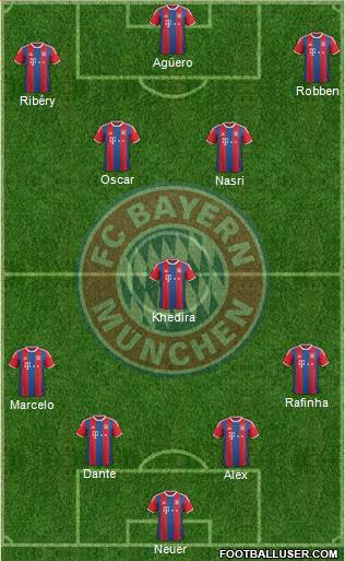FC Bayern München Formation 2014