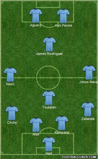 Manchester City Formation 2014
