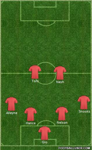 Trinidad and Tobago Formation 2014