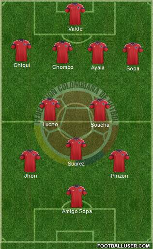 Colombia Formation 2014