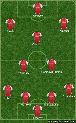 Arsenal Formation 2014