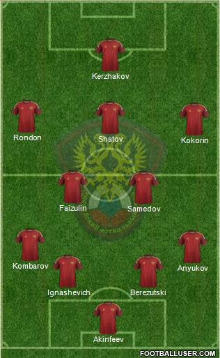 Russia Formation 2014