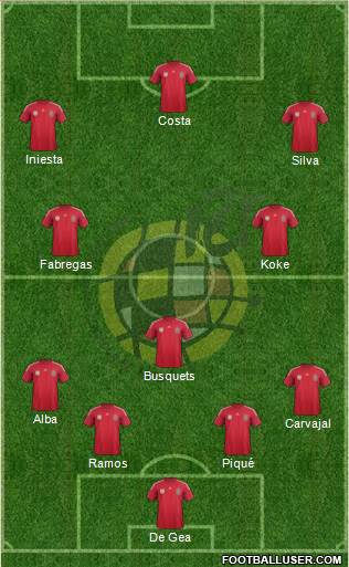 Spain Formation 2014
