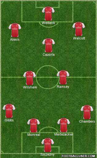 Arsenal Formation 2014
