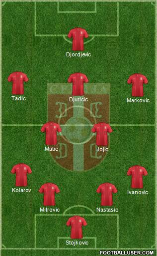 Serbia Formation 2014