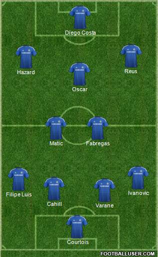 Chelsea Formation 2014