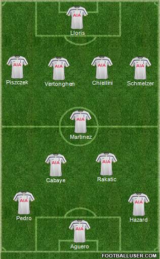 Tottenham Hotspur Formation 2014