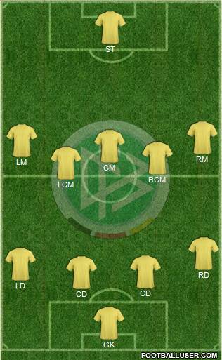 Germany Formation 2014