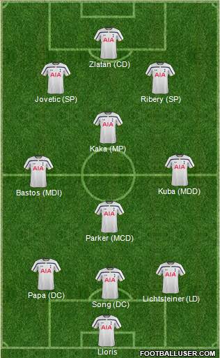 Tottenham Hotspur Formation 2014