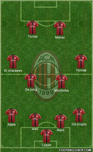 A.C. Milan Formation 2014
