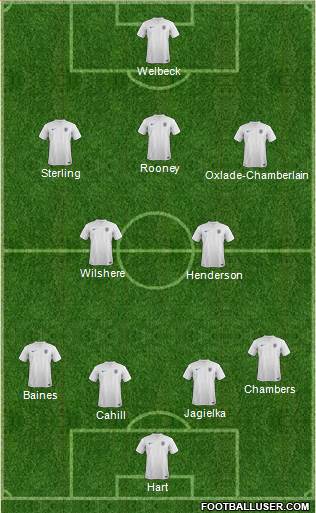 England Formation 2014