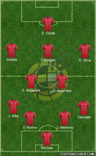 Spain Formation 2014