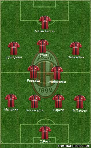 A.C. Milan Formation 2014
