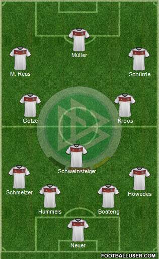 Germany Formation 2014