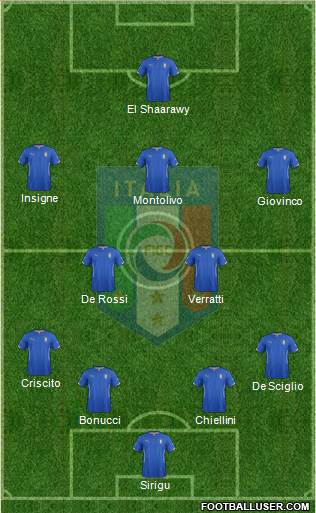 Italy Formation 2014