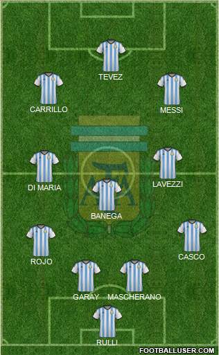 Argentina Formation 2014