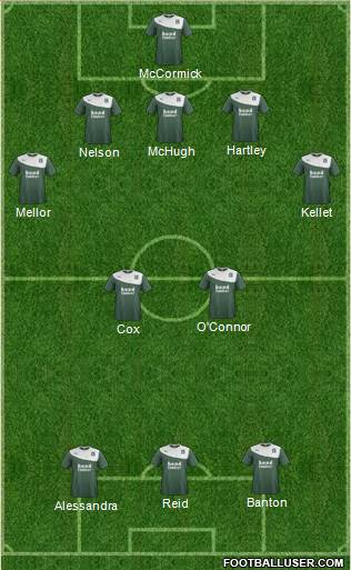 Plymouth Argyle Formation 2014