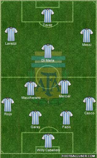 Argentina Formation 2014