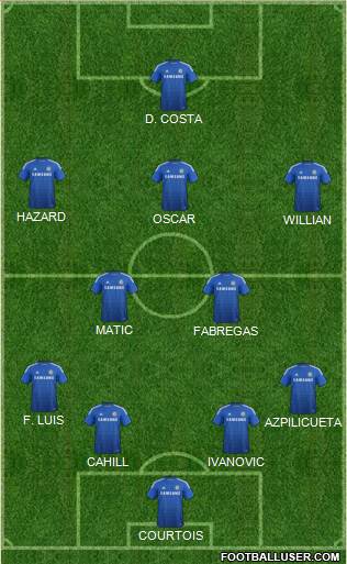 Chelsea Formation 2014