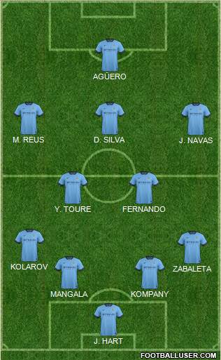 Manchester City Formation 2014