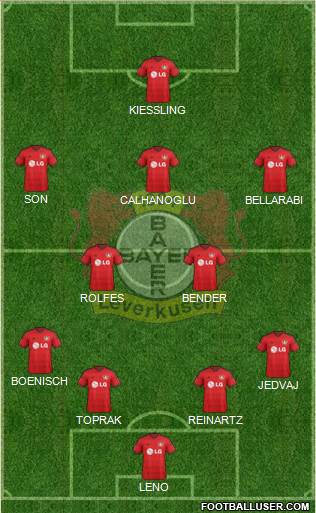 Bayer 04 Leverkusen Formation 2014