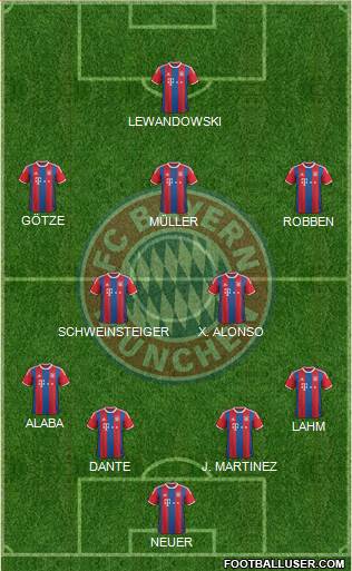 FC Bayern München Formation 2014
