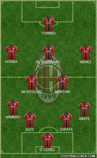 A.C. Milan Formation 2014