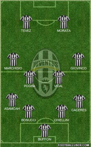 Juventus Formation 2014