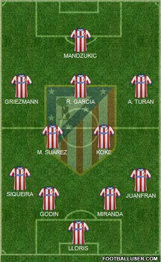 C. Atlético Madrid S.A.D. Formation 2014