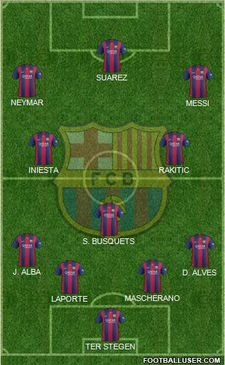 F.C. Barcelona Formation 2014