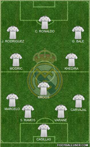 Real Madrid C.F. Formation 2014
