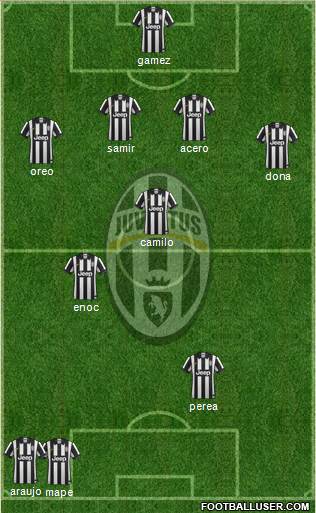 Juventus Formation 2014
