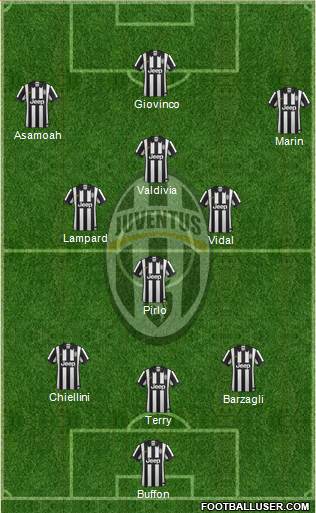 Juventus Formation 2014