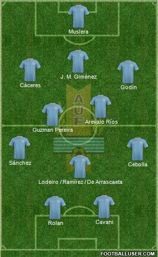 Uruguay Formation 2014