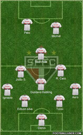 São Paulo FC Formation 2014