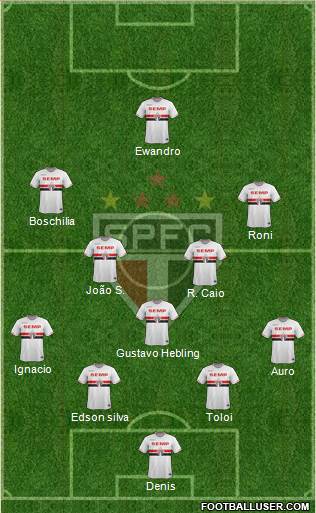 São Paulo FC Formation 2014