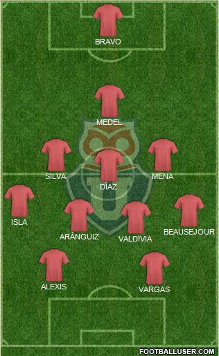 CF Universidad de Chile Formation 2014